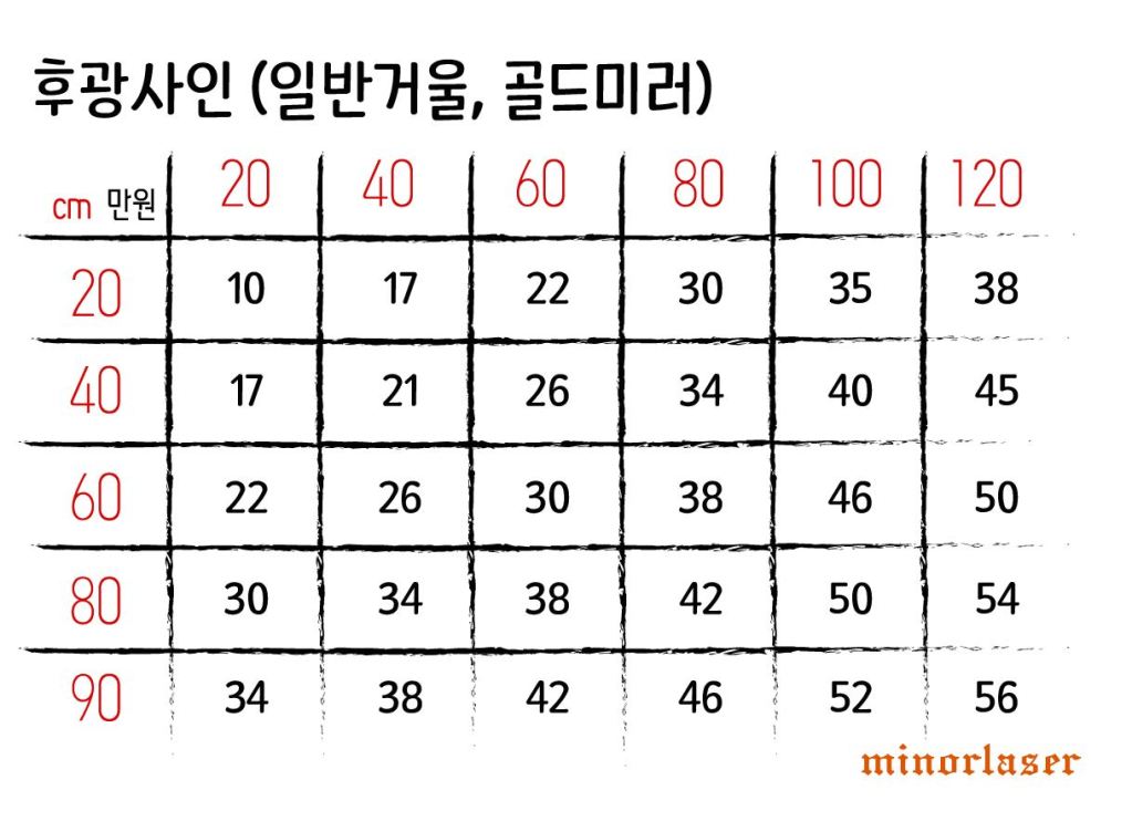거울후광 미러사인 간판견적 사이즈별단가표 LED간판가격