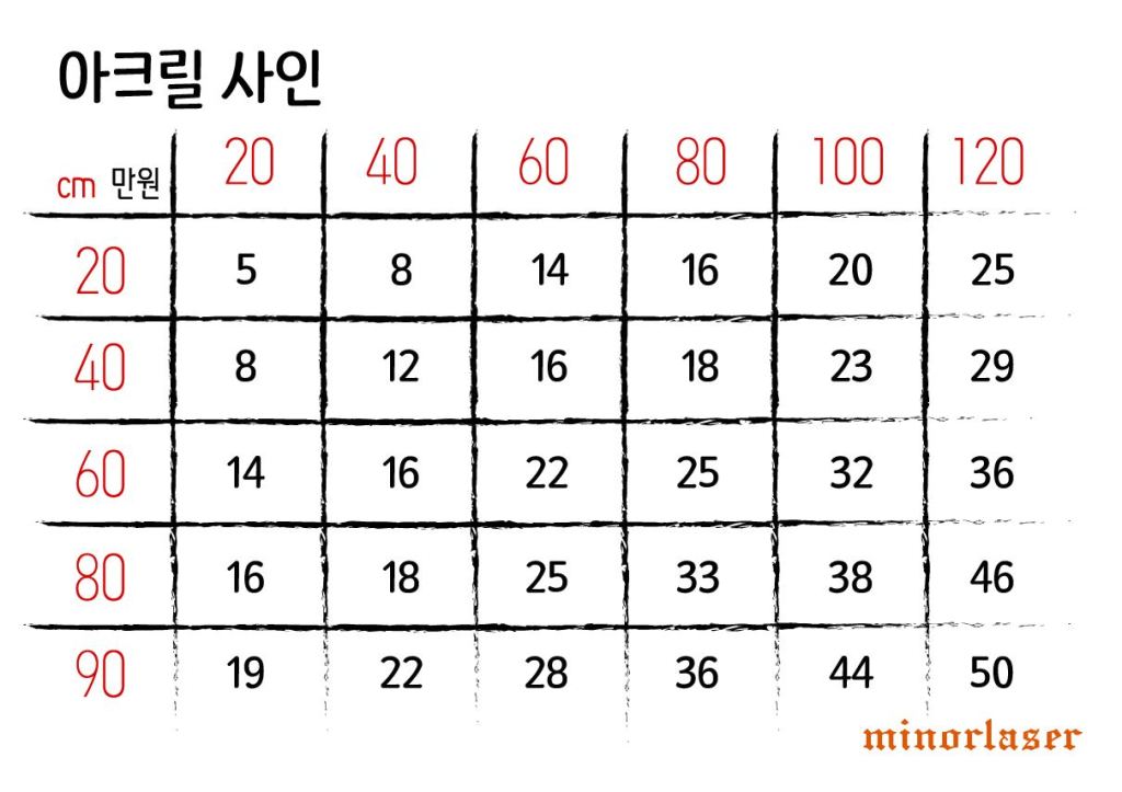 아크릴LED 사이즈별 간판견적